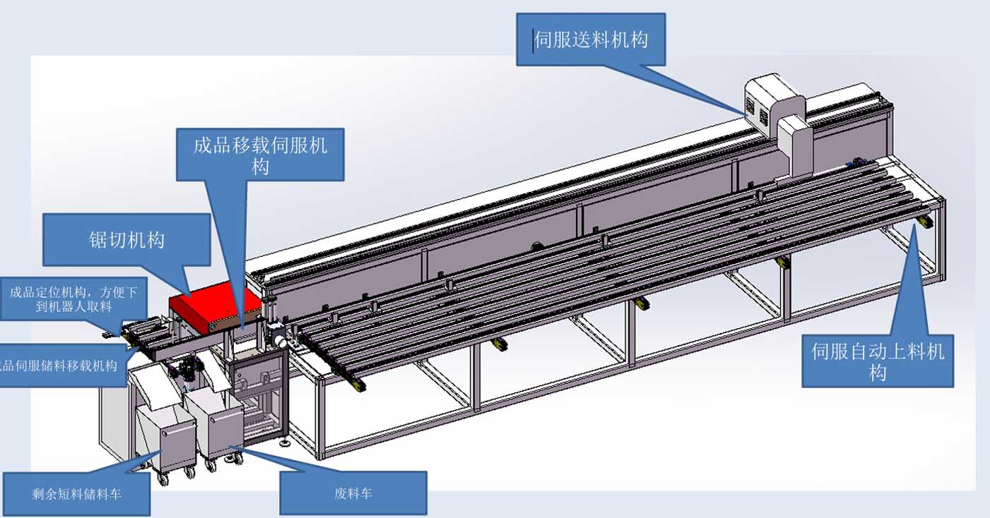 非標CNC型材上下料鋸-1